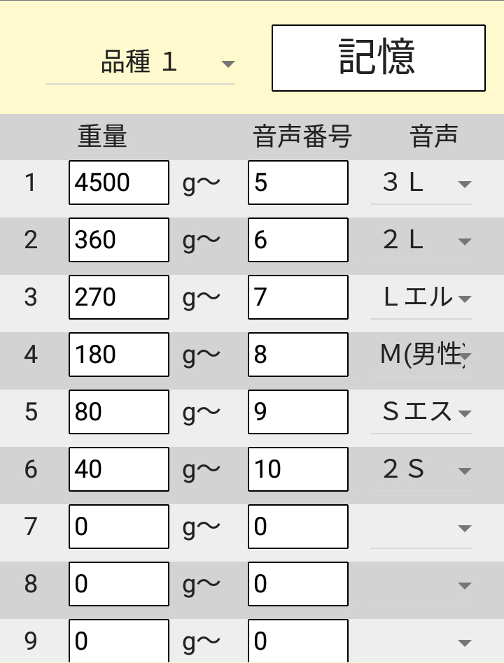 分太Ⅲ オプション Bluetooth通信機能 音声データの管理