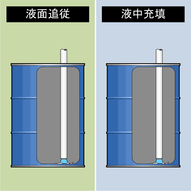 液体充填機 ロングノズル仕様充填バルブ 動作イメージ