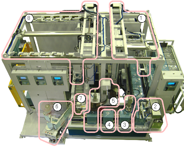 液体充填機主要機器仕様