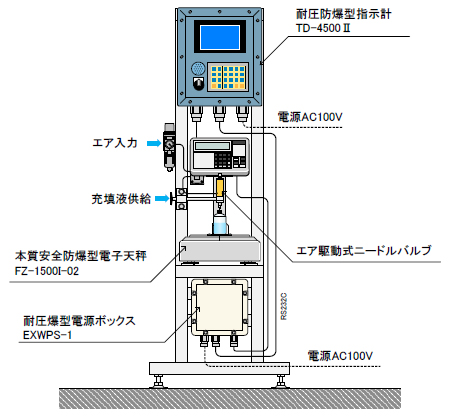 システム構成例