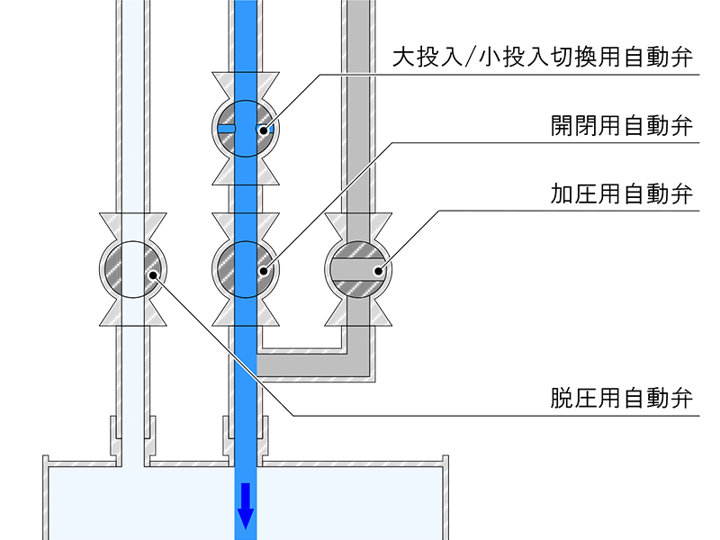 キャニスター缶充填 TFM-300CAX TFM-30CAX 動作フロー ステップ2