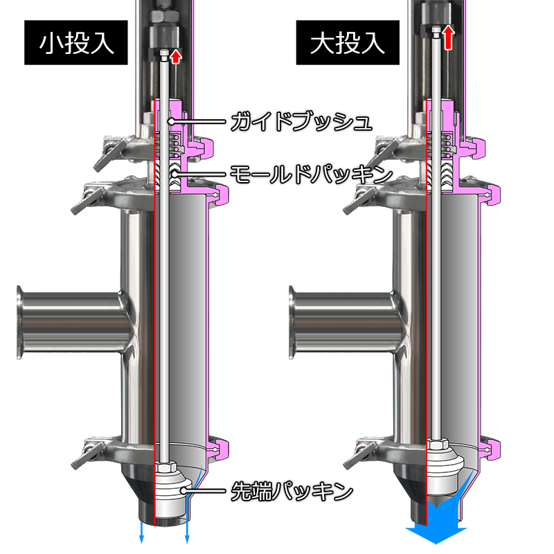 ドラム缶半自動充填機 TFM-300SX │株式会社宝計機製作所│ポリドラム