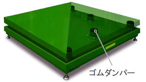 コイル計重機二重額板仕様