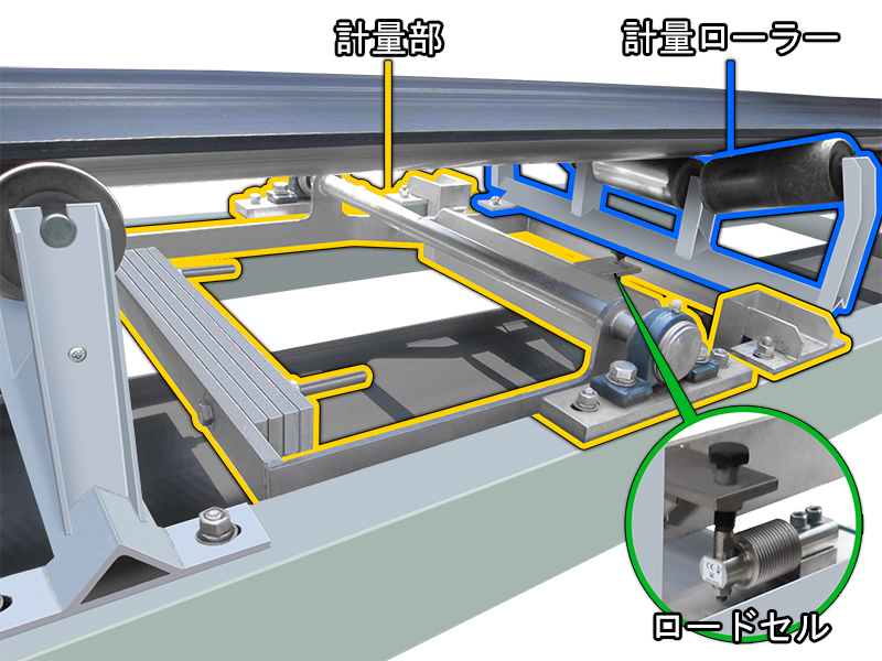 コンベヤスケール TBWシリーズの構造 20240036