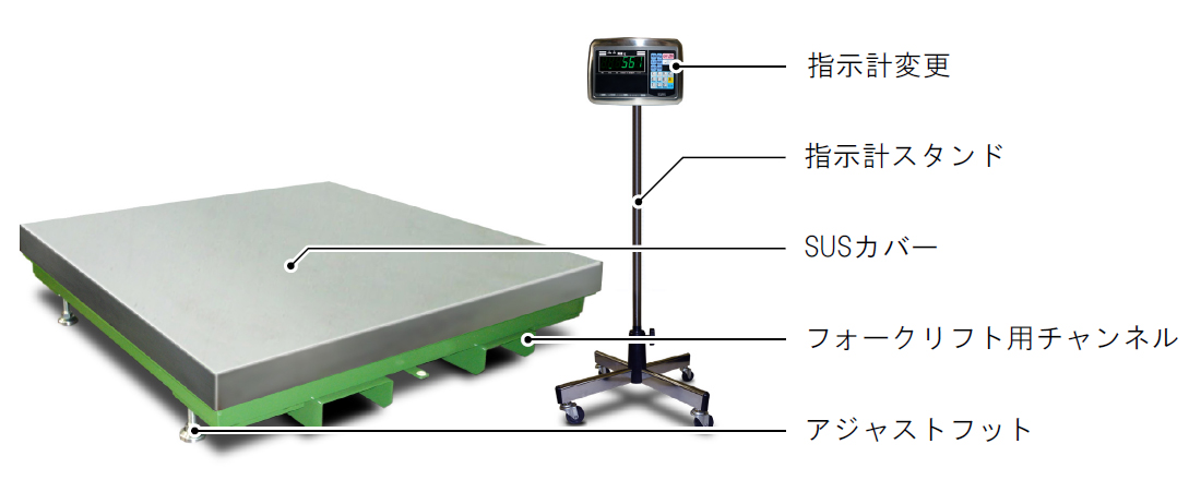 BSシリーズ　オプション