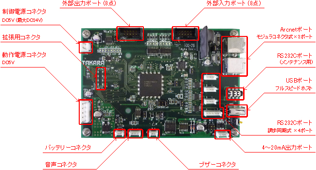 T0C26 主要インターフェイス